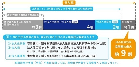 イラスト：制度の概要