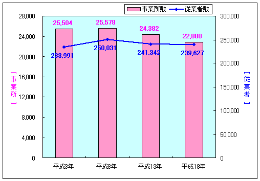 グラフ：推移