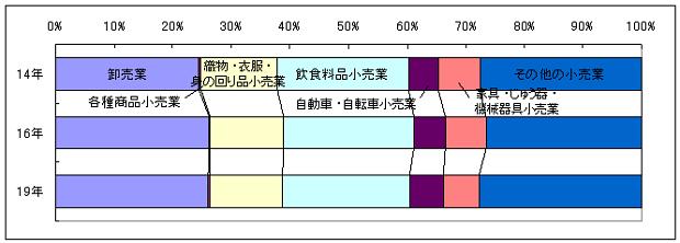 グラフ1