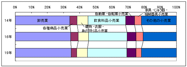 グラフ2