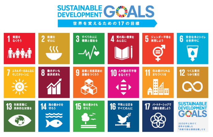 イラスト：SDGsの17の目標