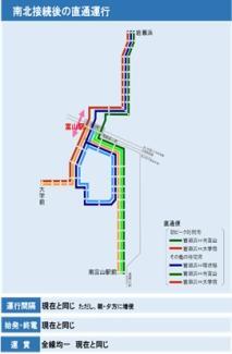 イラスト：南北接続後の直通運行　路線図