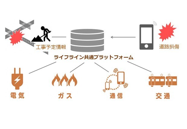 事業概念図