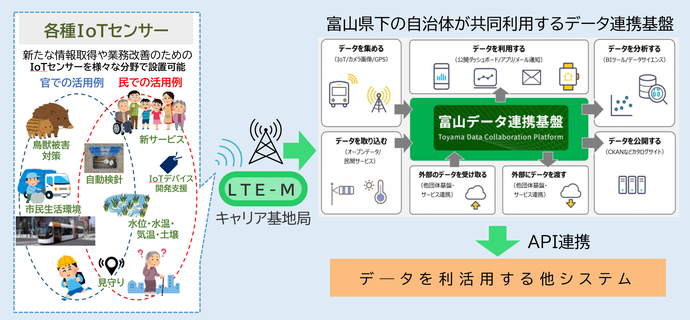 富山市センサーネットワークイメージ