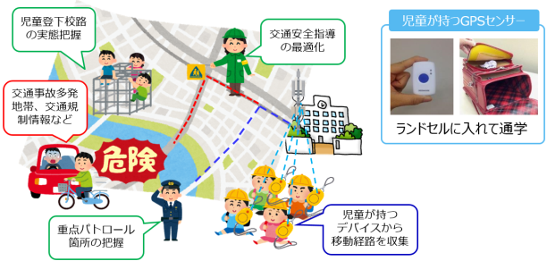 児童登下校路の実態把握／交通安全の最適化／重点パトロール箇所の把握／交通事故多発地帯、交通規制情報など／児童が持つデバイスから移動経路を収集