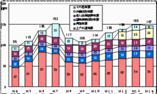 棒グラフ：繰出金