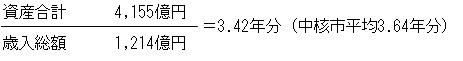 資産合計　4,155億円÷歳入総額　1,214億円＝3.42年分（中核市平均3.64年分）