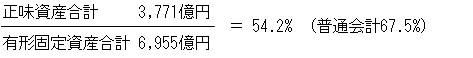 正味資産合計　3,771億円÷有形固定資産合計　6,955億円＝54.2％（普通合計67.5％）