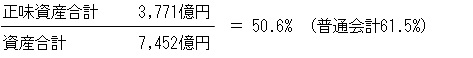 正味資産合計　3,771億円÷資産合計　7,452億円＝50．6％（普通合計61．5％）