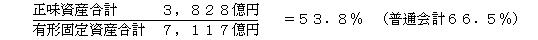 正味資産合計　3,828億円÷有形固定資産合計　7,117億円＝53．8％（普通会計66．5％）