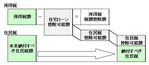 イメージ図