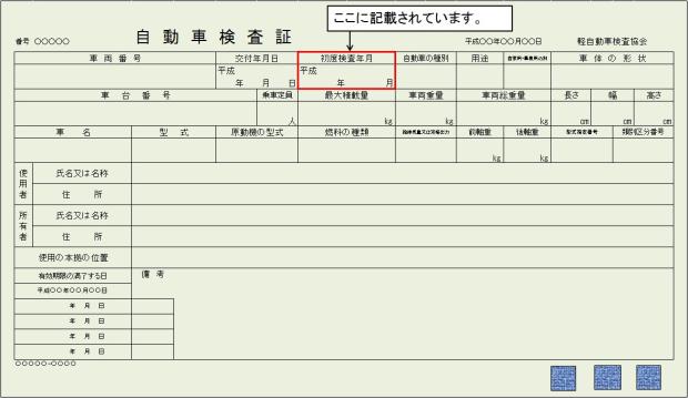 写真：自動車検査証見本