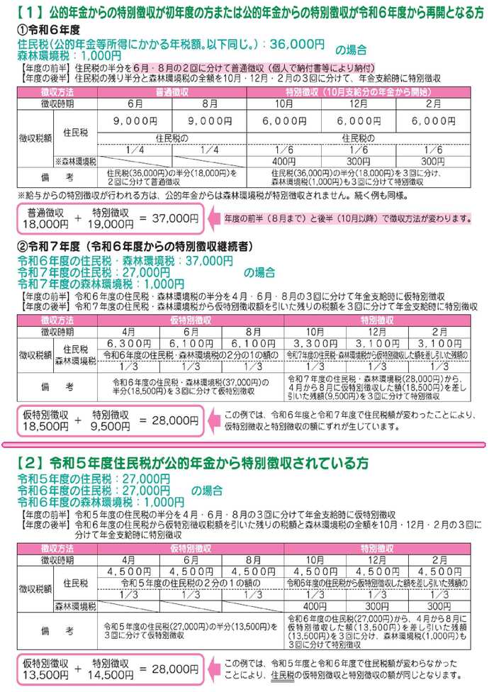 特別徴収方法の具体例