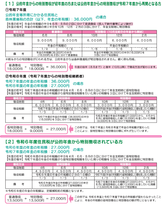 特別徴収方法の具体例