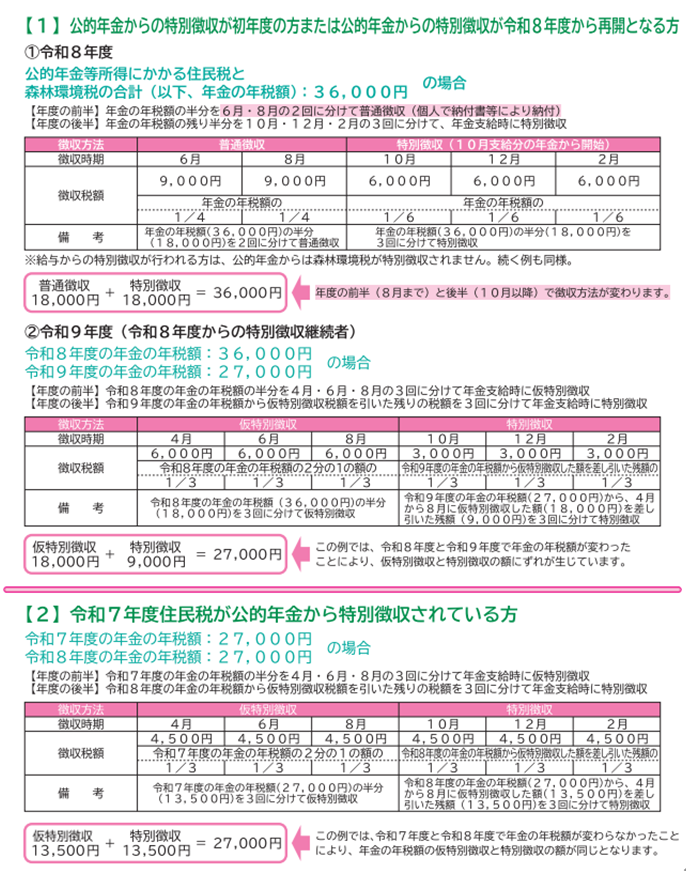 特別徴収方法の具体例