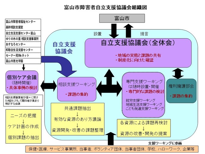 イラスト：組織図