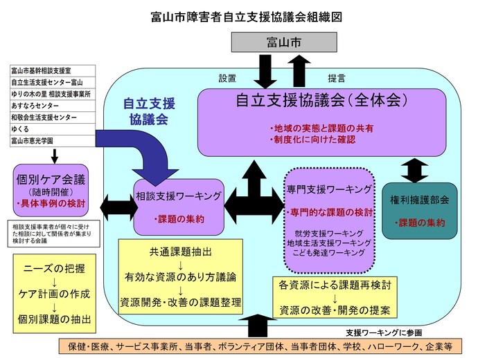 イラスト：組織図