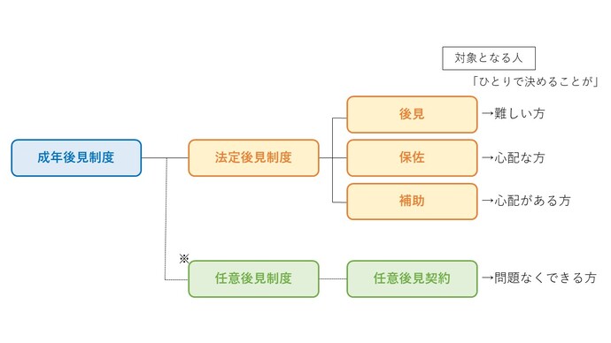 成年後見制度のイメージ