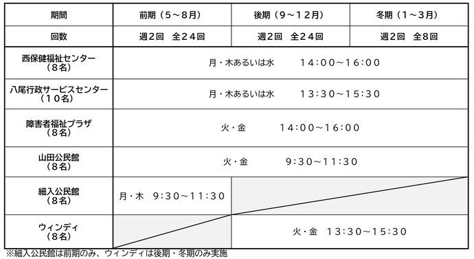 直営年間スケジュール