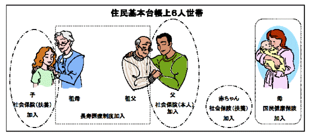 イラスト：住民基本台帳上6人の世帯の場合