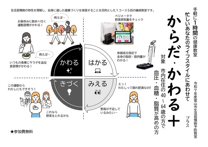 からだ・かわる＋（ぷらす）