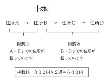 イラスト：具体例1