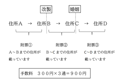 イラスト：具体例2