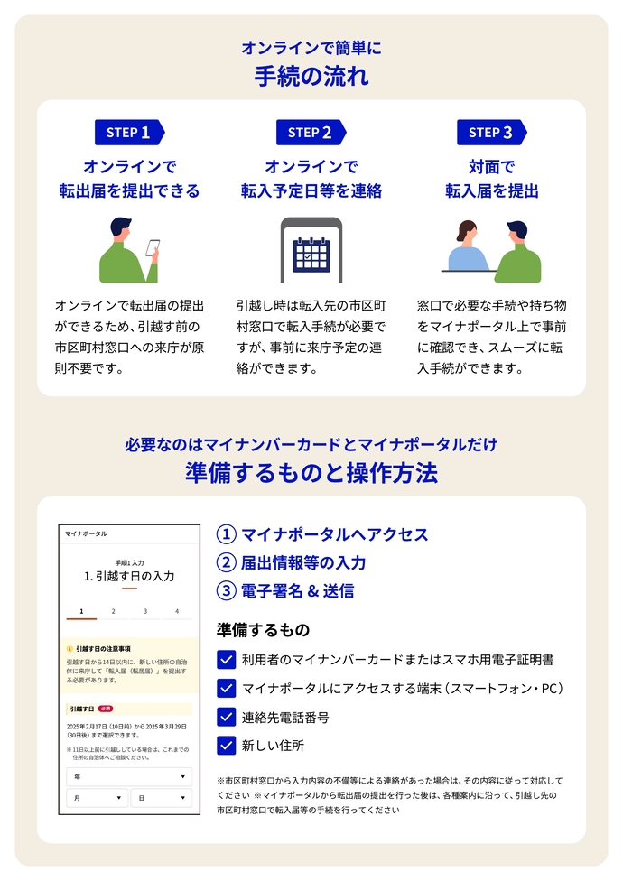 オンラインで簡単に 手続の流れ オンラインで 転出届を提出できる オンラインで転出届の提出 ができるため、引越す前の 市区町村窓口への来庁が原 則不要です。 オンラインで 転入予定日等を連絡 引越し時は転入先の市区町 村窓口で転入手続が必要で すが、事前に来庁予定の連 絡ができます。 対面で 転入届を提出 窓口で必要な手続や持ち物 をマイナポータル上で事前 に確認でき、スムーズに転 入手続ができます。 必要なのはマイナンバーカードとマイナポータルだけ 準備するものと操作方法 マイナポータルへアクセス 届出情報等の入力 電子署名 & 送信 準備するもの 利用者のマイナンバーカードまたはスマホ用電子証明書 マイナポータルにアクセスする端末（スマートフォン・P C） 連絡先電話番号 新しい住所 ※市区町村窓口から入力内容の不備等による連絡があった場合は、その内容に従って対応して ください ※マイナポータルから転出届の提出を行った後は、各種案内に沿って、引越し先の 市区町村窓口で転入届等の手続を行ってください