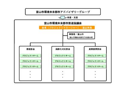 イラスト：富山市環境未来都市アドバイザリーグループ