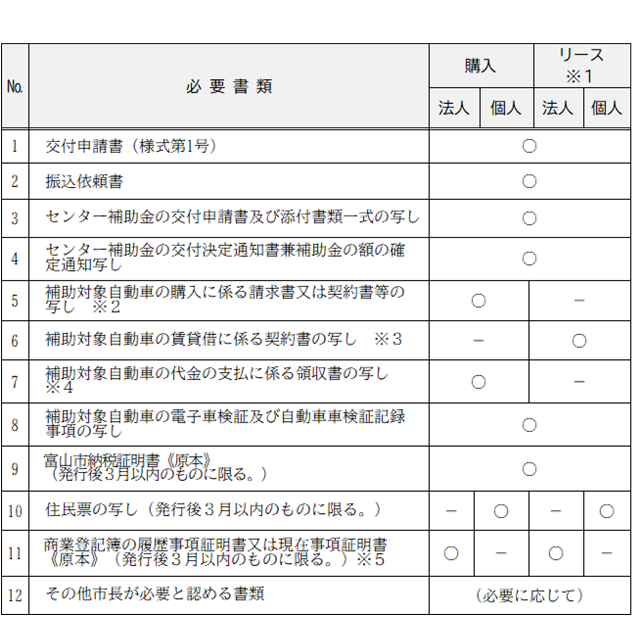提出書類