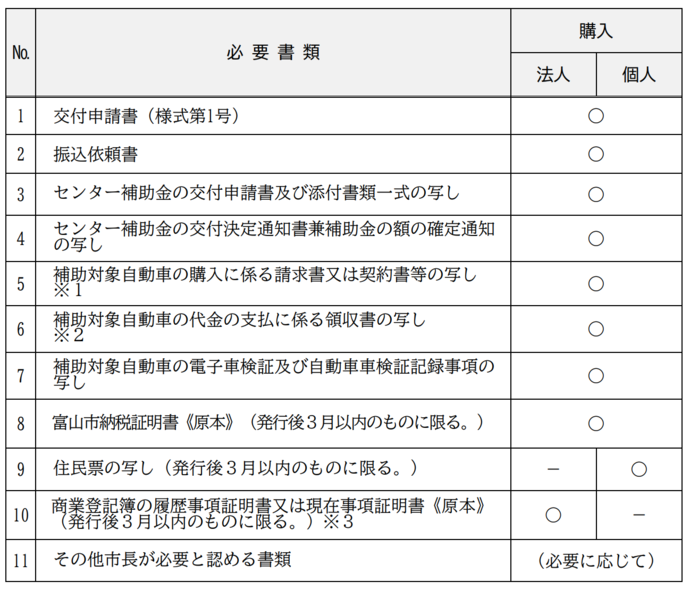 提出書類