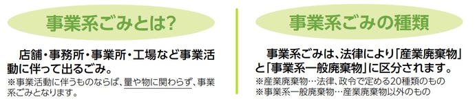 事業系ごみ