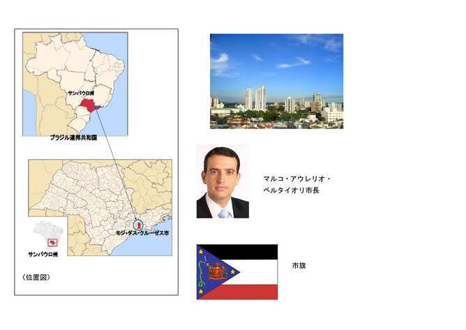 写真：モジ・ダス・クルーゼス市位置図、マルコ・アウレリオ・ベルタイオリ市長、市旗