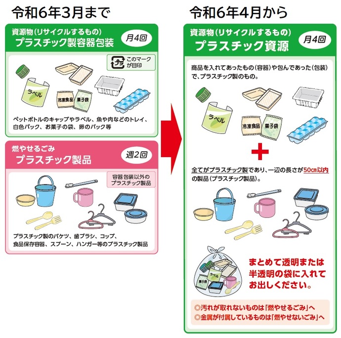 全体図
