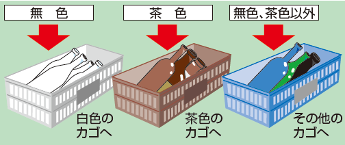 びんのかご