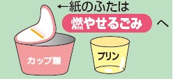 イラスト:プラスチック製容器包装2