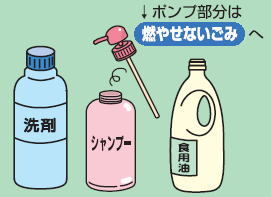 イラスト：プラスチック製容器包装1　ポンプ部分は燃やせないごみへ