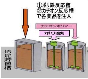 イラスト：汚泥処理設備