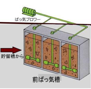 イラスト：前ばっ気槽