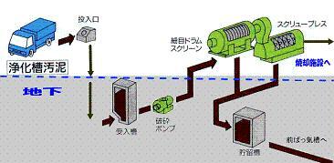 イラスト：受入れ設備