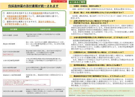 添付書類について