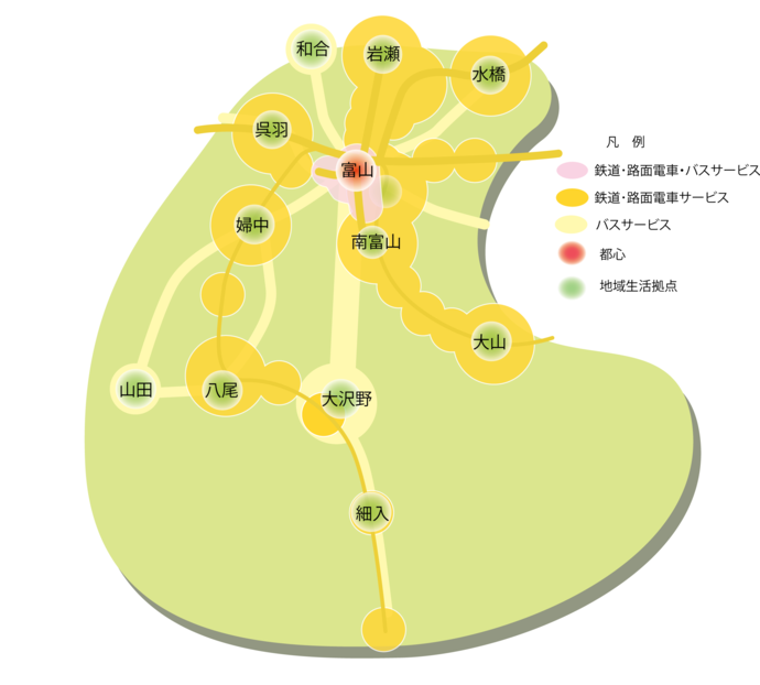 「お団子と串の都市構造」の概念図