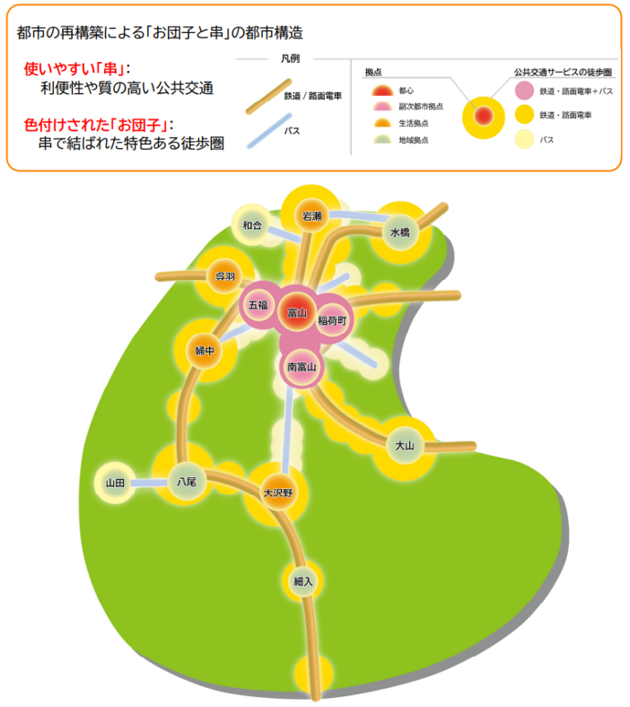 「お団子と串の都市構造」の概念図