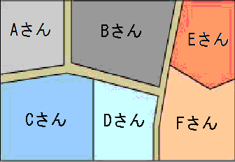 イラスト：区画整理事業前の図