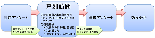 イラスト：事業の流れ