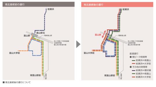 図：南北接続前の運行から南北接続後の運行