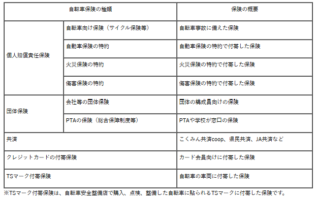 自転車損損害賠償責任保険の種類