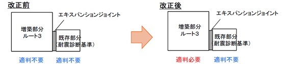 イラスト：増築の場合　改正前　改正後