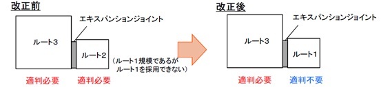 イラスト：増築の場合（2）改正前　改正後