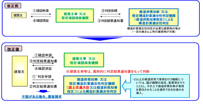 ルート図 改正前　改正後